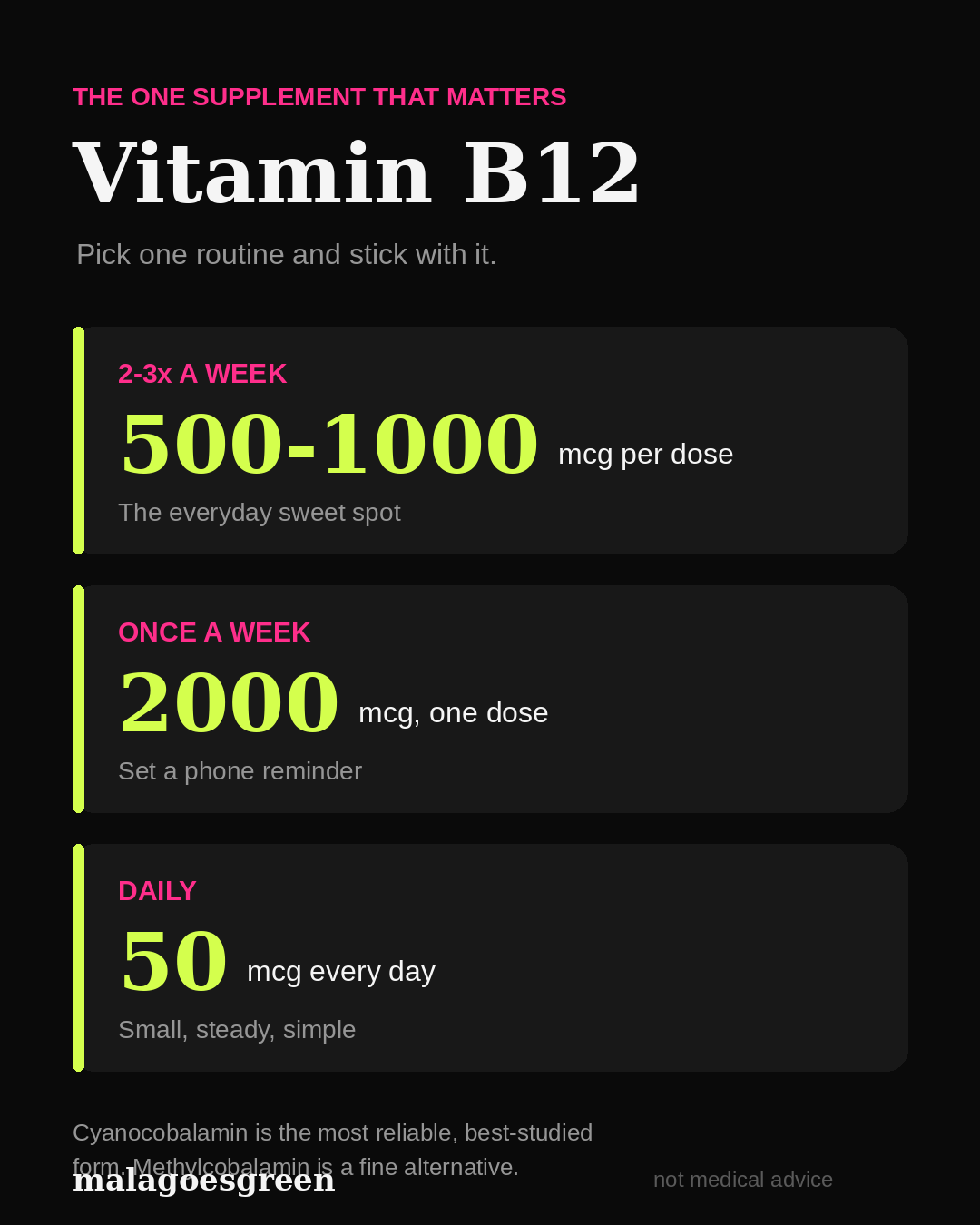 B12 dosing at a glance: 50-100 mcg daily, 1,000 mcg 2-3Ć a week, or 2,000 mcg once a week